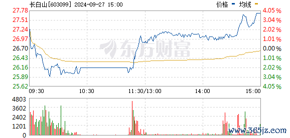 R图 603099_0