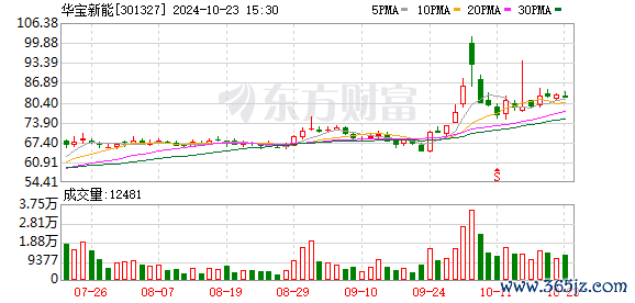 K图 301327_0